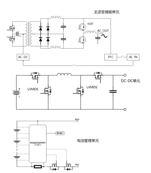 华晶MOS管赋能移动储能产品创新——飞捷士科技引领高效能解决方案