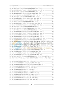 2017-2021年中国科技中介服务运作模式与发展趋势分析报告