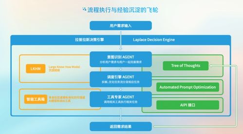 AI 生产力即服务时代到来 Laplace AI Lab 发布新一代智能助手工具