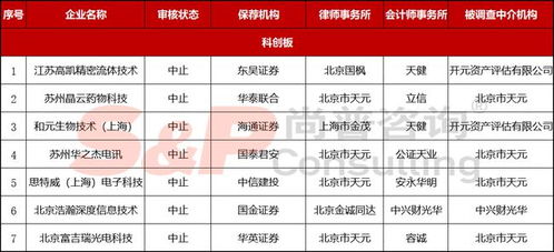 比亚迪半导体面临严峻挑战，科技中介服务价值凸显